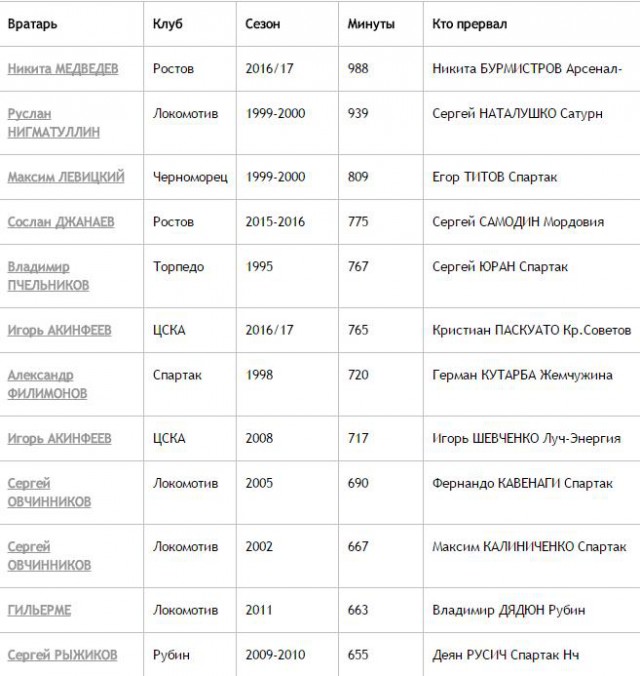 Футбол Чемпионат России 2016-17. Кубок России,РФПЛ,ФНЛ. Часть  XVII