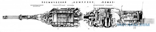 Космический боевой разведкомплекс АЛМАЗ