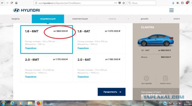 Сравнение цен на новые автомобили в России и США