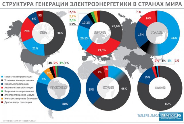 Форбс. Как Tesla убивает мировой автопром