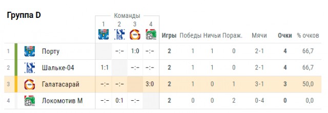 Champions League Сезон 2018/2019 Часть 1
