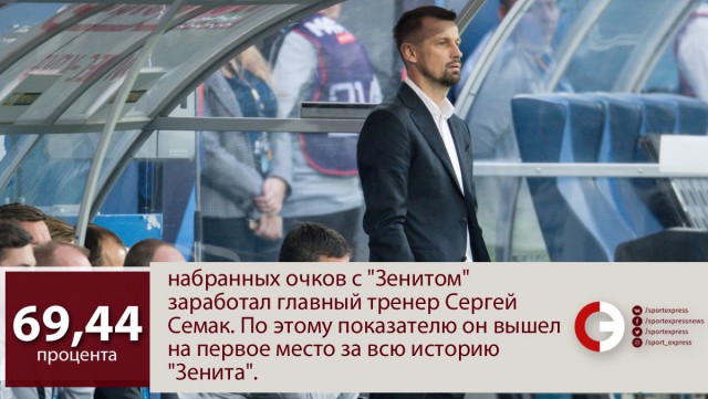 РПЛ 2018-2019(часть V)
