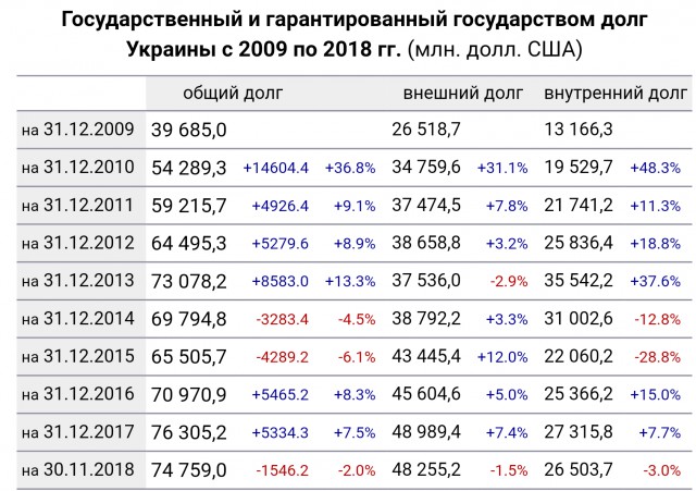 Предвыборная кОмпания в Украине