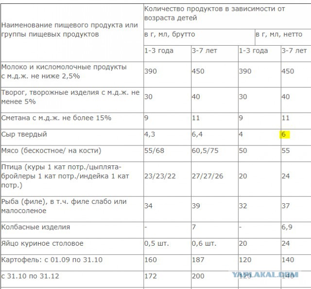 В детском саду разгорелся скандал из-за «блокадных бутербродов»