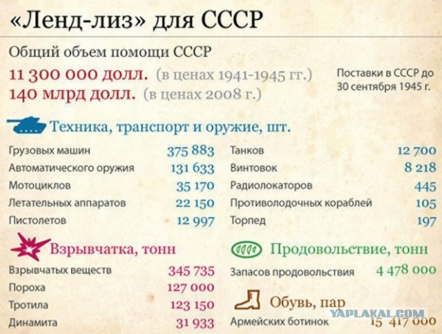 Индустриализация в СССР