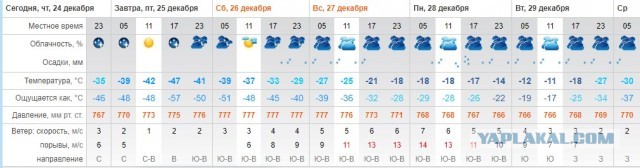 Аномальные морозы на Крайнем Севере: -50 градусов