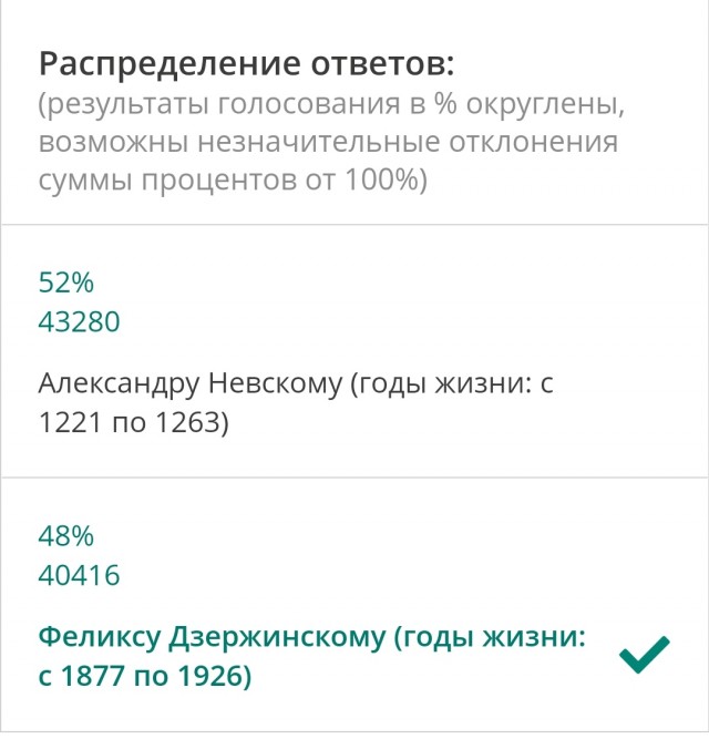 Началось голосование по вопросу установки памятника на Лубянке