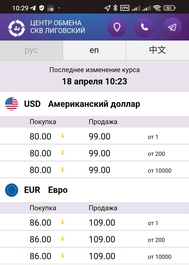 Курс наличного доллара.