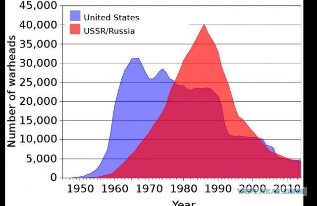 9 февраля 1961 года  Ил-18, на котором летел Леонид Брежнев был атакован истребителем ВВС Франции.