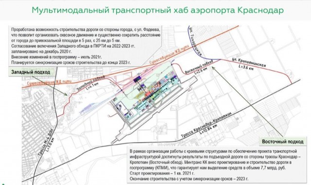 Строительство крупнейшего терминала на юге России в аэропорту Краснодара завершат в 2026 году