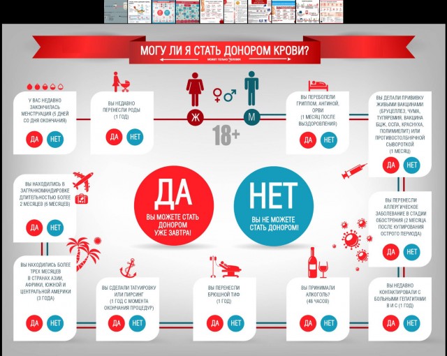 Не понятно...могу ли я стать донором?