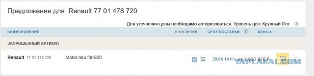 Владельцы продукции АвтоВАЗа немного в недоумении от цены на двигатели их автомобилей...