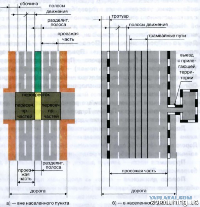 Полоса движения это любая. Как считаются полосы движения. Как определить сколько полос на дороге. Как считаются полосы движения на дороге. Нумерация полос движения на дороге.