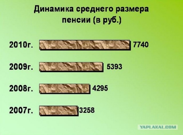 Беззаботная старость.