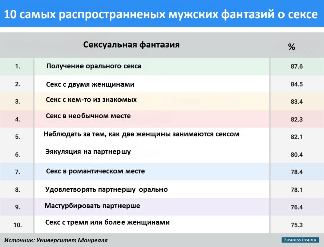 В чем сходятся сексуальные фантазии