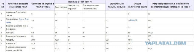 От тайги до Британских морей: Почему все-таки красные победили белых?