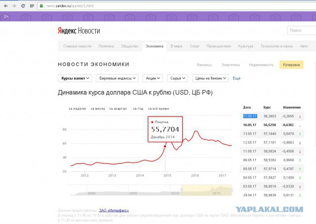 Россия увеличила в марте инвестиции в гособлигации США на $13,5 млрд