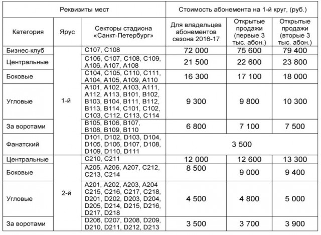 Футбол. Чемпионат России. Межсезонье. часть 3