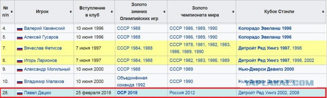 Сборная России выиграла у сборной Германии, 4-3