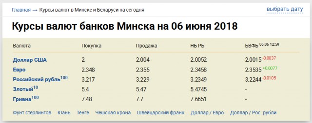 Ну вот, оказывается есть куча высокооплачиваемых вакансий! Налетай, от полляма зарплаты...