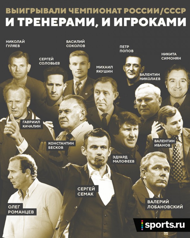 Чемпионат России по футболу 2018-2019( часть X)