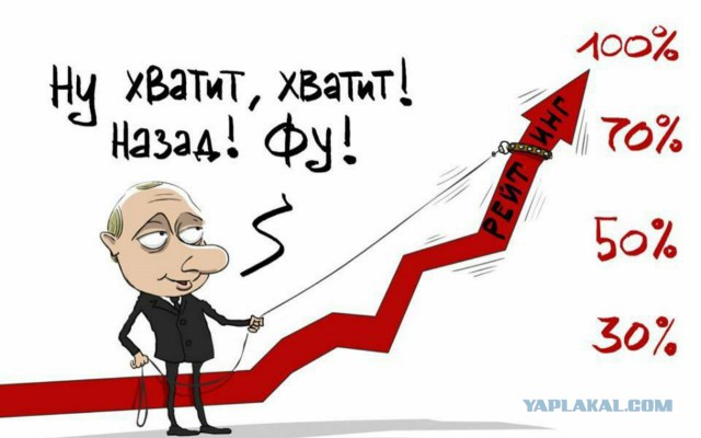 Кремль оценил новую методику опроса ВЦИОМ о доверии Путину