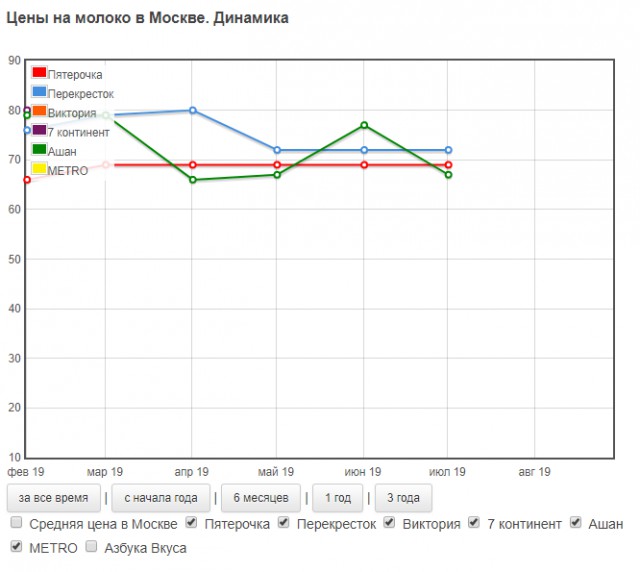 В Москве повысили минимальную пенсию до 19,5 тыс. руб.
