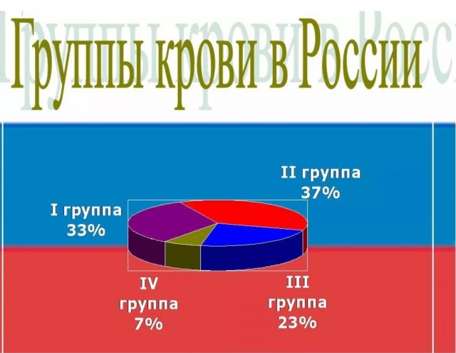 В Питере упавшей с четвертого этажа девушке срочно нужны доноры крови