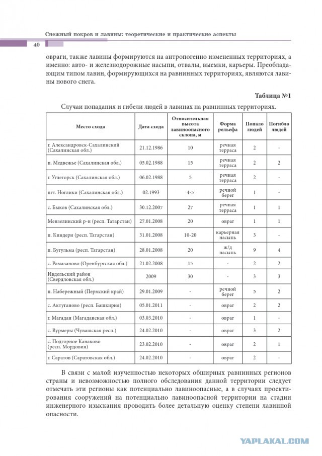 Швейцарские учёные объяснили гибель группы Дятлова
