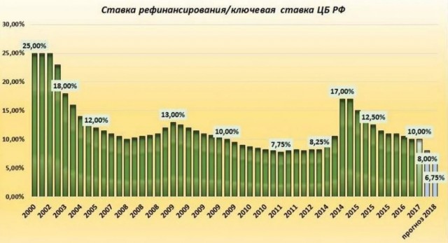 Снежана Денисовна Набиуллина
