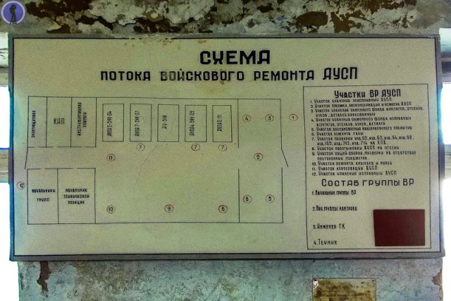 Заброшенный ракетный арсенал бывшего военного аэродрома "Кулон" в Переяславке