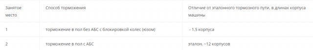 Надо было бить...