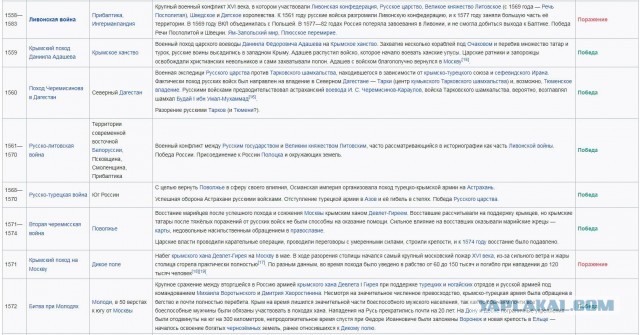 Минутка занимательной истории