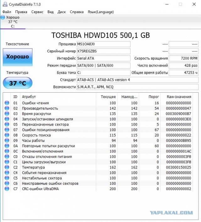 У кого сколько отходили HDD и были ли они качественные