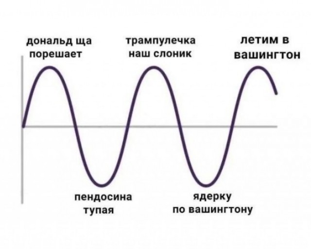 Трамп опять не наш