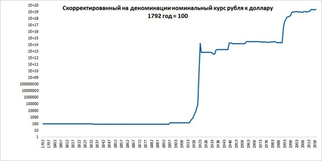 В 2011-м мы жили в другой стране