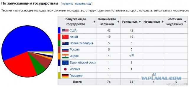 Вдруг кто не знал