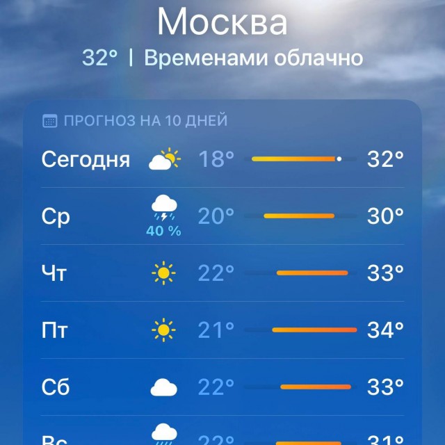 Температура в Москве превысила показатели Сочи, — Гидрометцентр