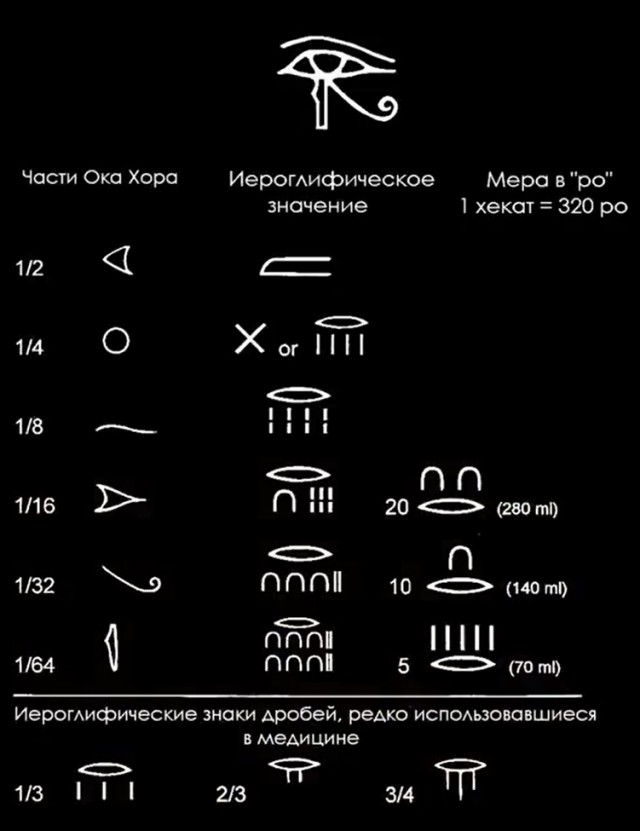 Медицина в Древнем Египте - часть 5