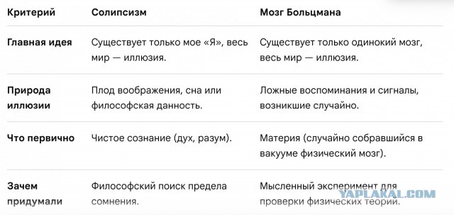 Что если Вселенная появилась пять минут назад? Философская бомба, которую невозможно обезвредить