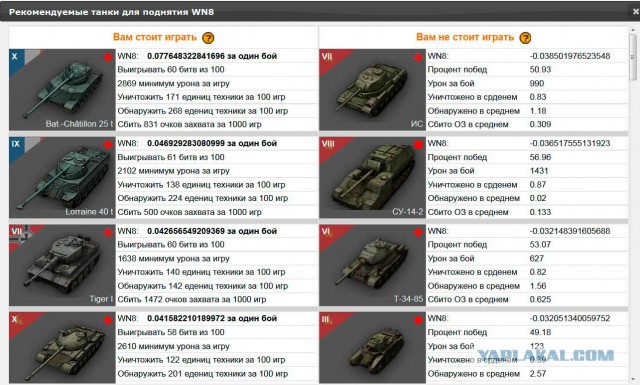 Wargaming 15