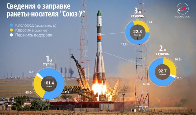 Трансляция. Пуск РН «Союз-У» С ТГК «Прогресс МС-03»