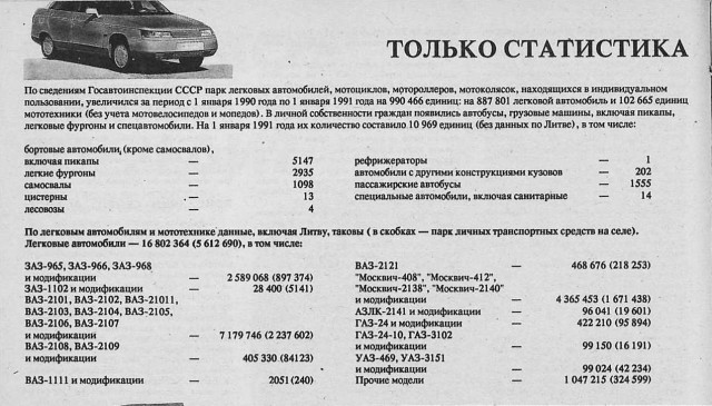 Кто кого кормил в СССР и кто больше проиграл от его развала
