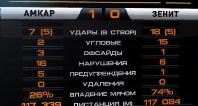 Футбол Чемпионат России 2016-17. Кубок России,РФПЛ,ФНЛ. Часть 10