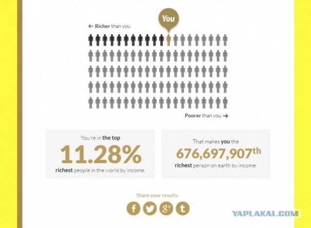 Сайты на которых вы зависните на долгие часы