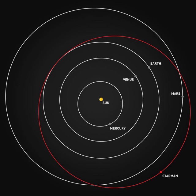 Запуск Falcon Heavy к Марсу от SpaceX