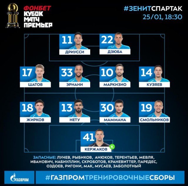 Чемпионат России по футболу 2018-2019 (частьVII)