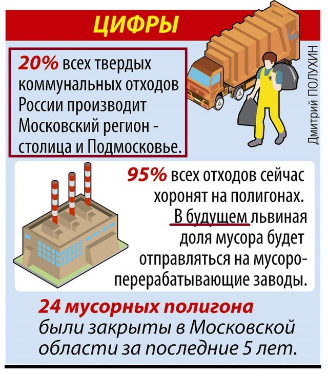 Экологическая катастрофа в г. Раменское
