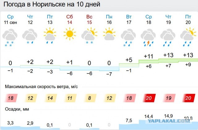 У норильских школьников праздник! Первая актировка!