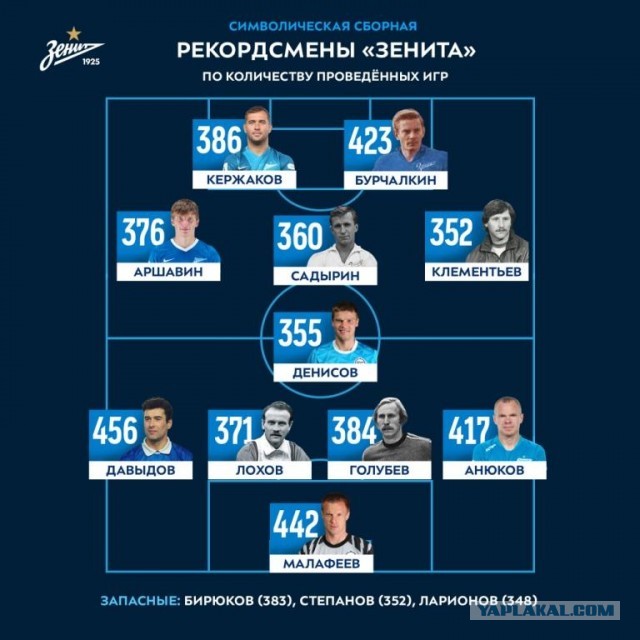 Чемпионат России по футболу 2019-2020 часть VII
